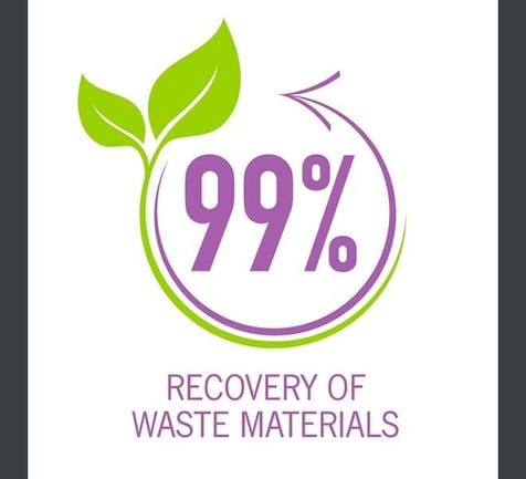 Products IFP - KP.MAX